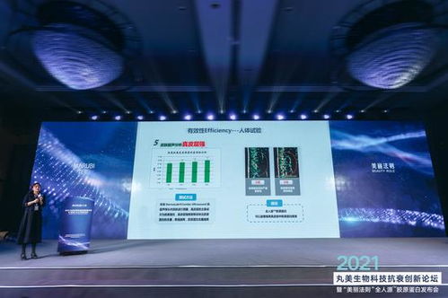 丸美生物首屆科技抗衰創(chuàng)新論壇 重新定義膠原蛋白