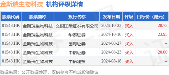 金斯瑞生物科技(01548.HK):南京蓬勃與禮新醫(yī)藥科技達(dá)成許可協(xié)議